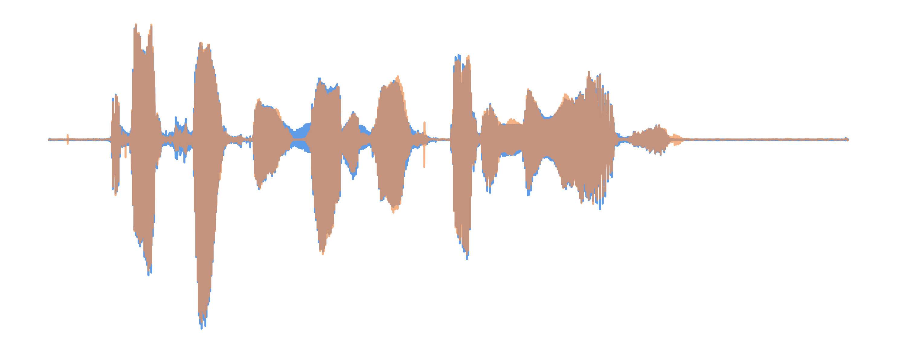 DOSE Waveform