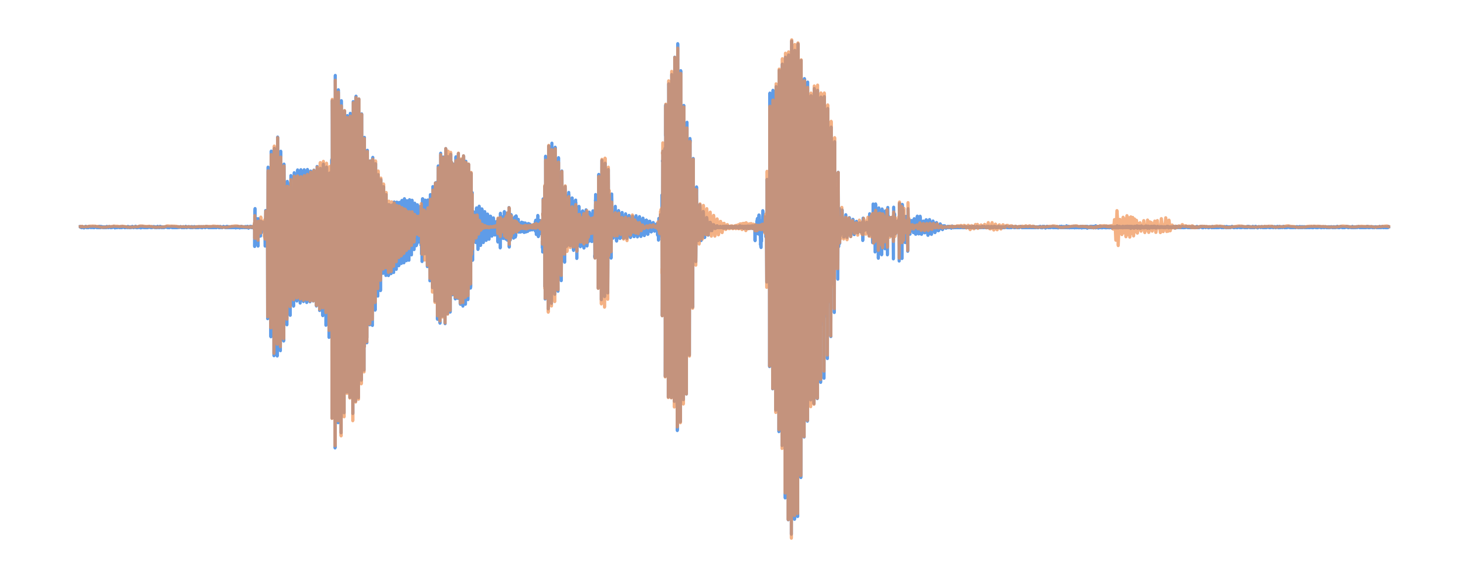 DOSE Waveform
