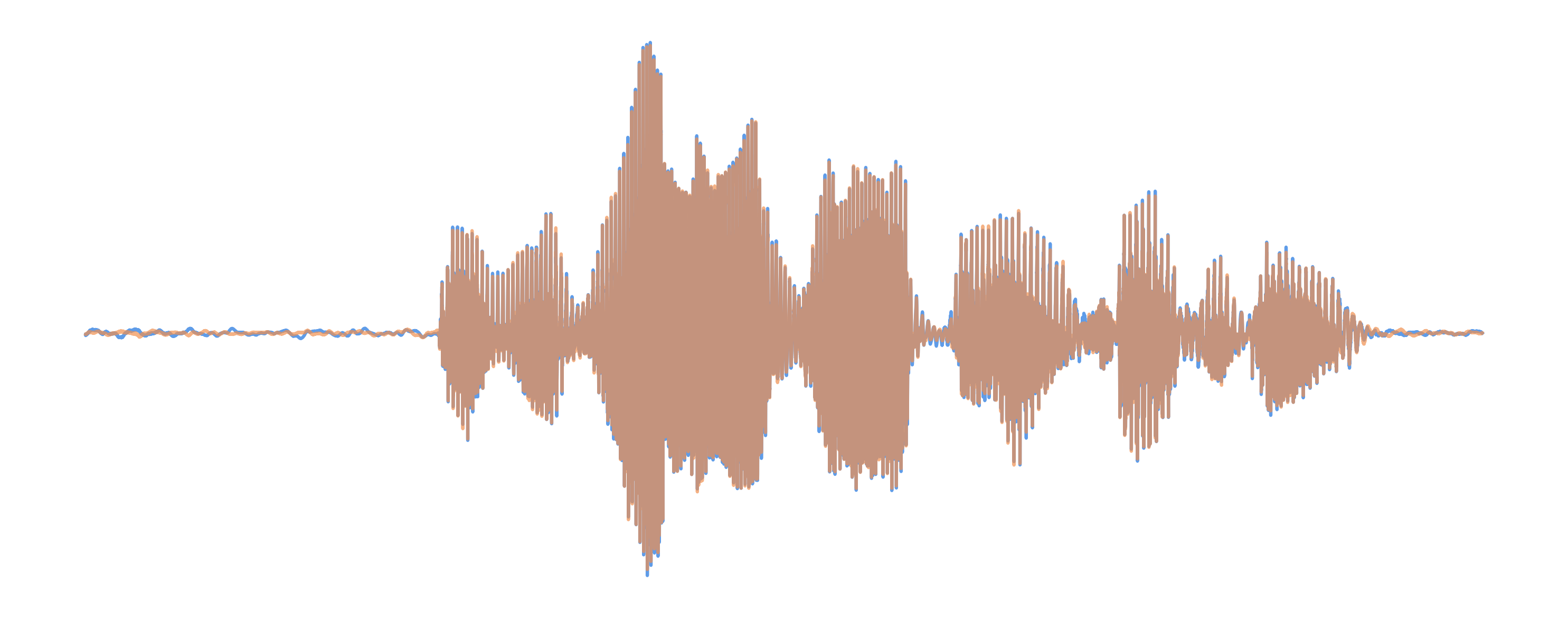 DOSE Waveform