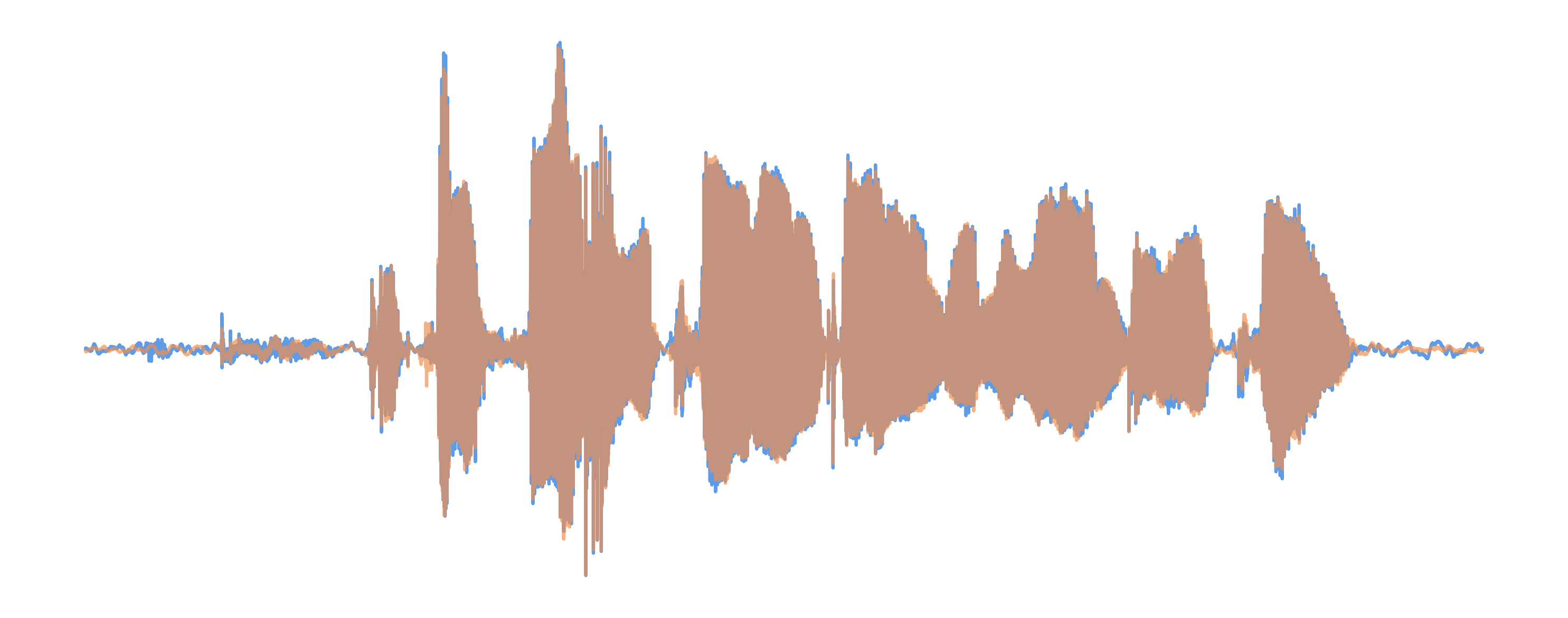 DOSE Waveform