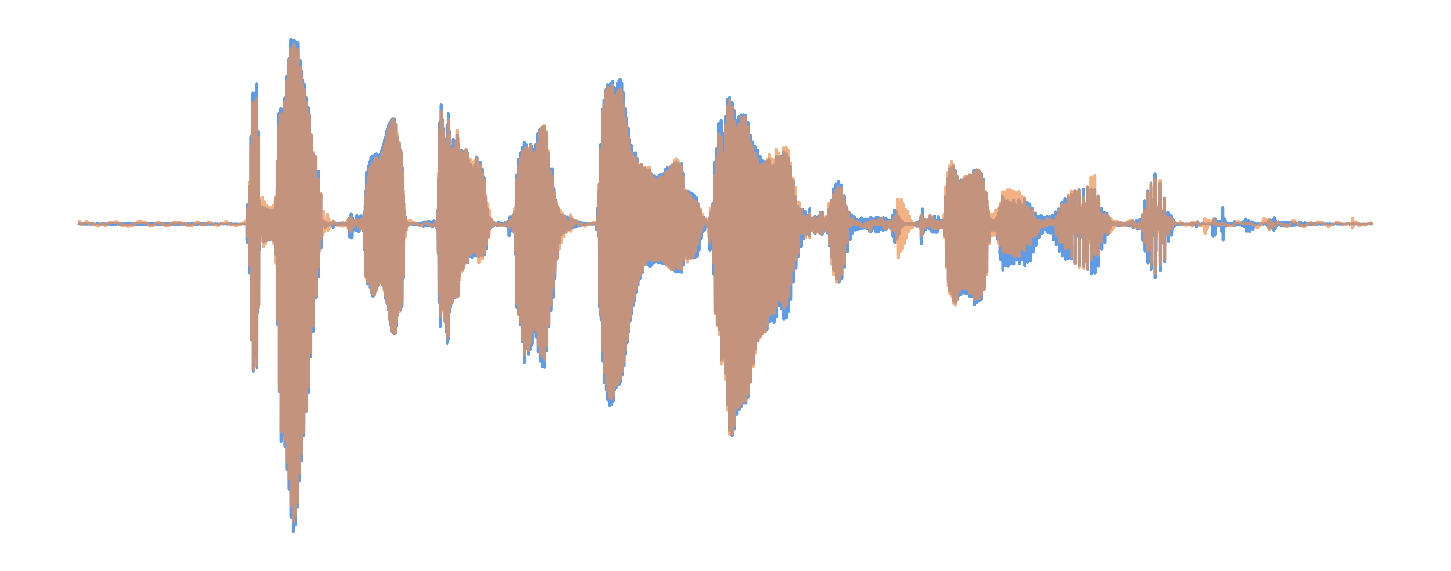 DOSE+ Waveform