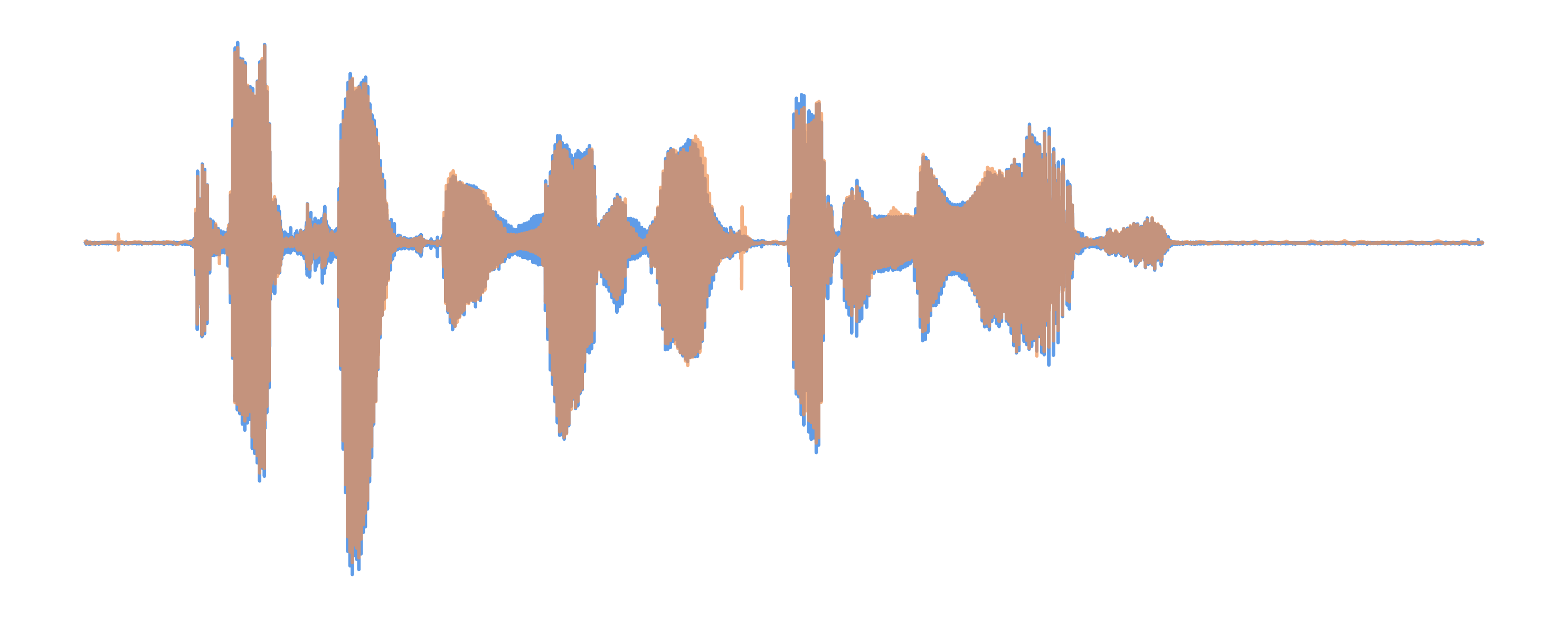 DOSE+ Waveform
