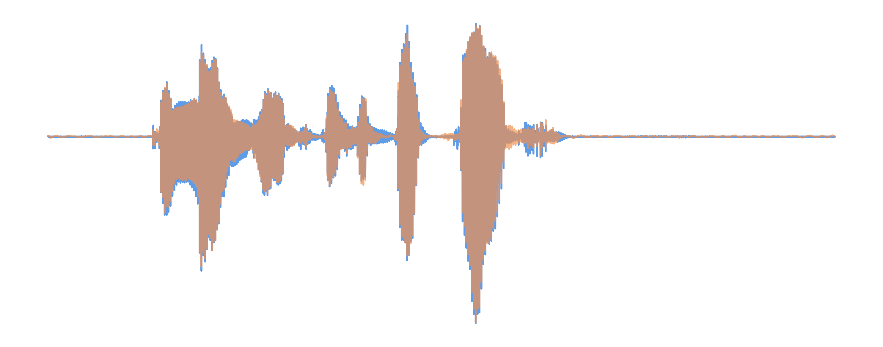 DOSE+ Waveform