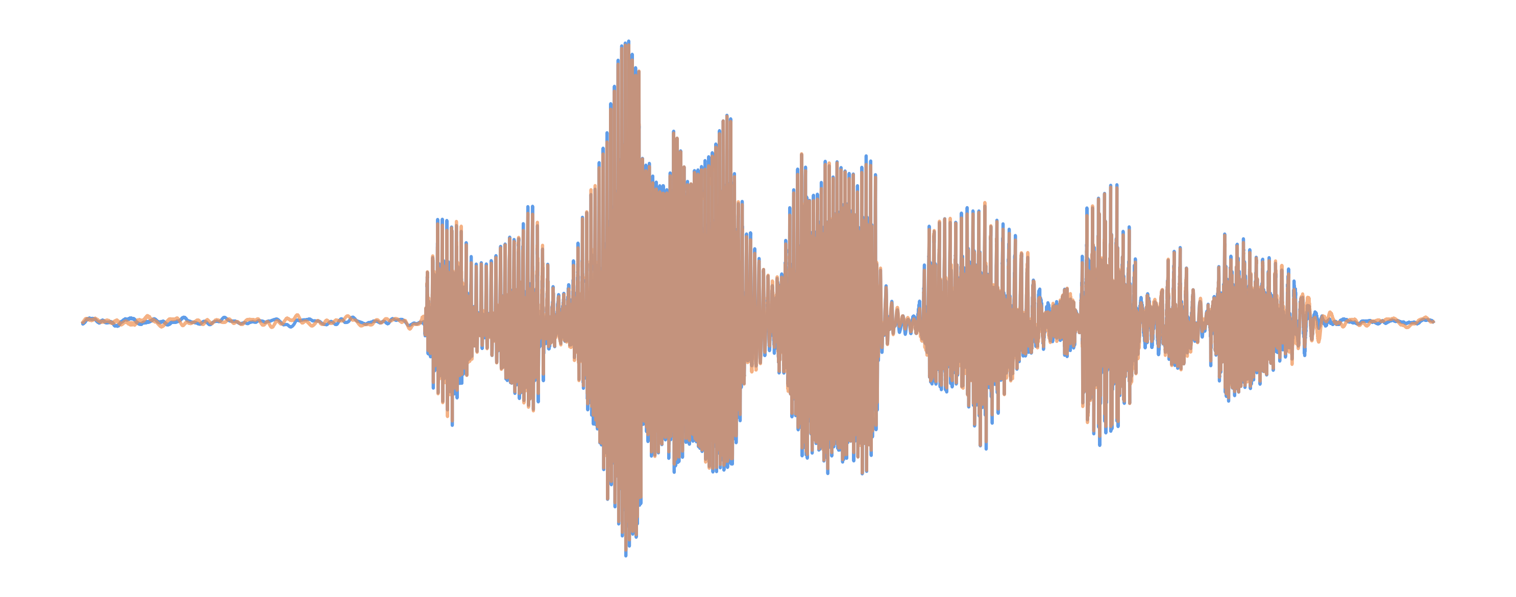 DOSE+ Waveform