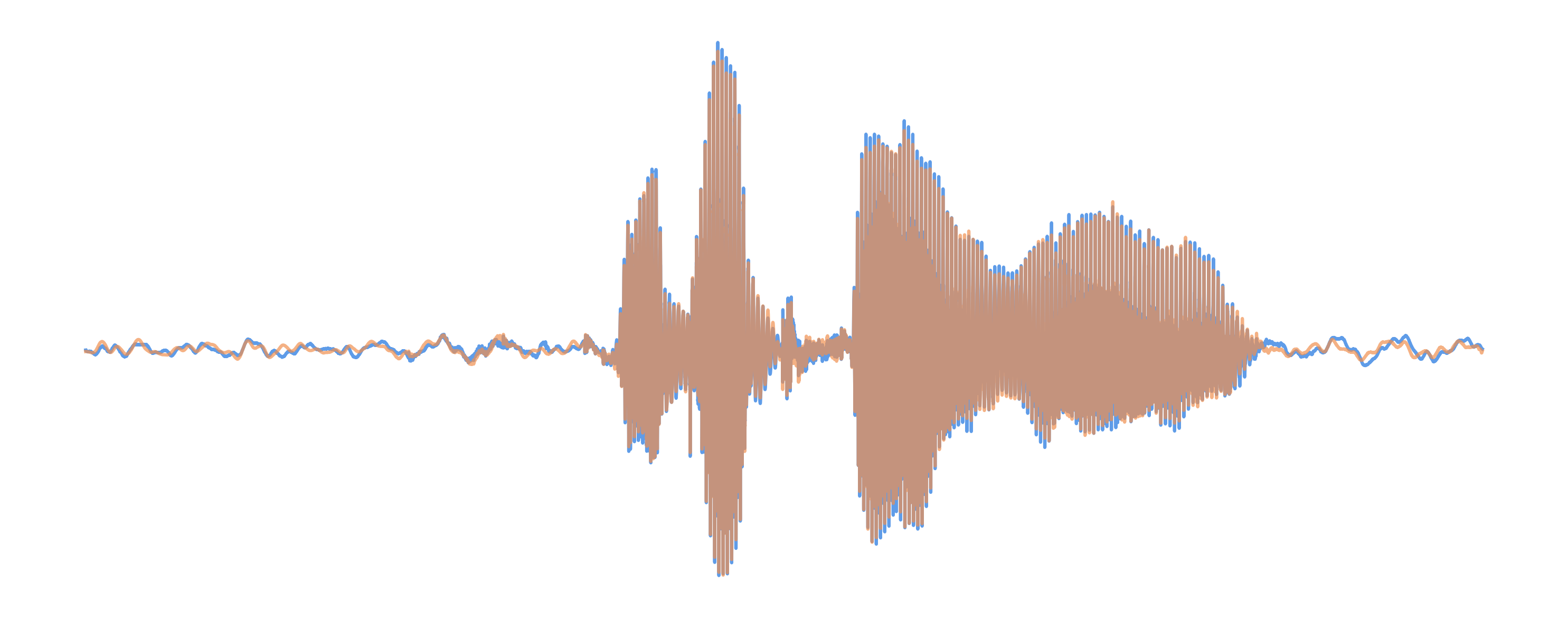 DOSE+ Waveform