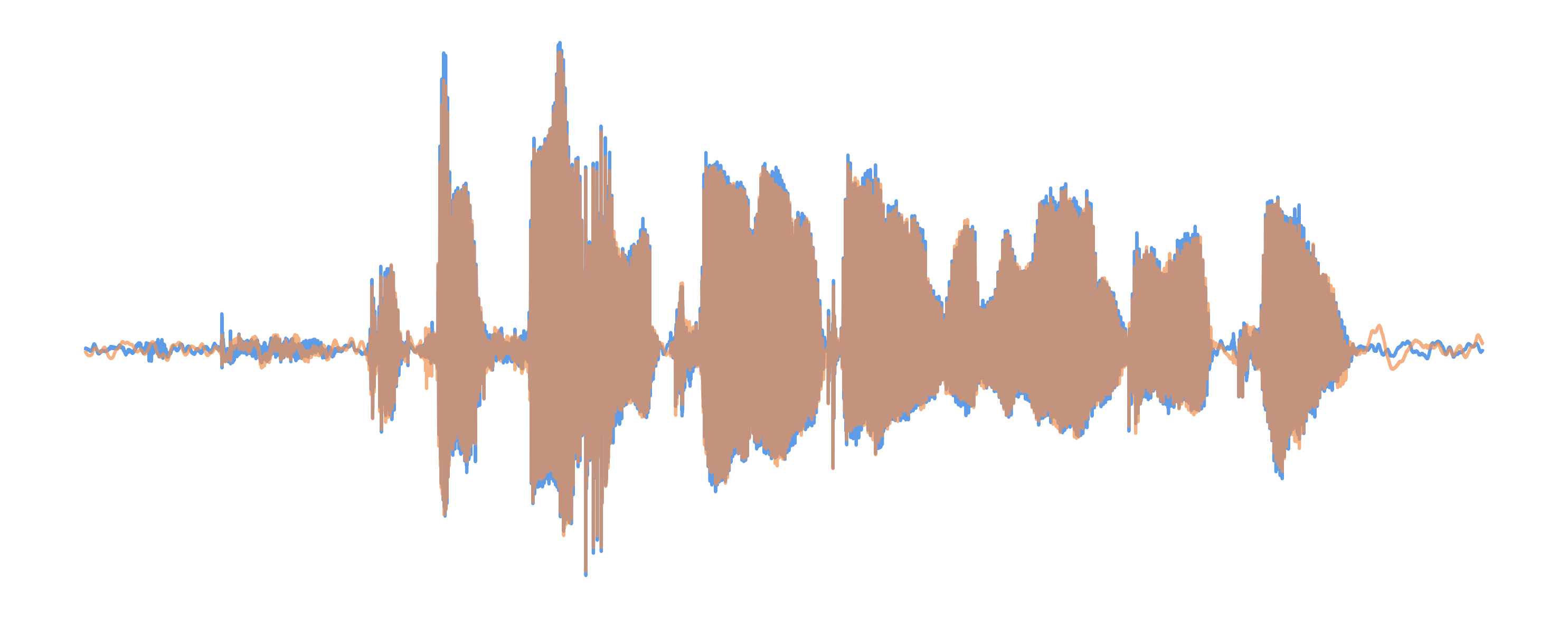 DOSE+ Waveform