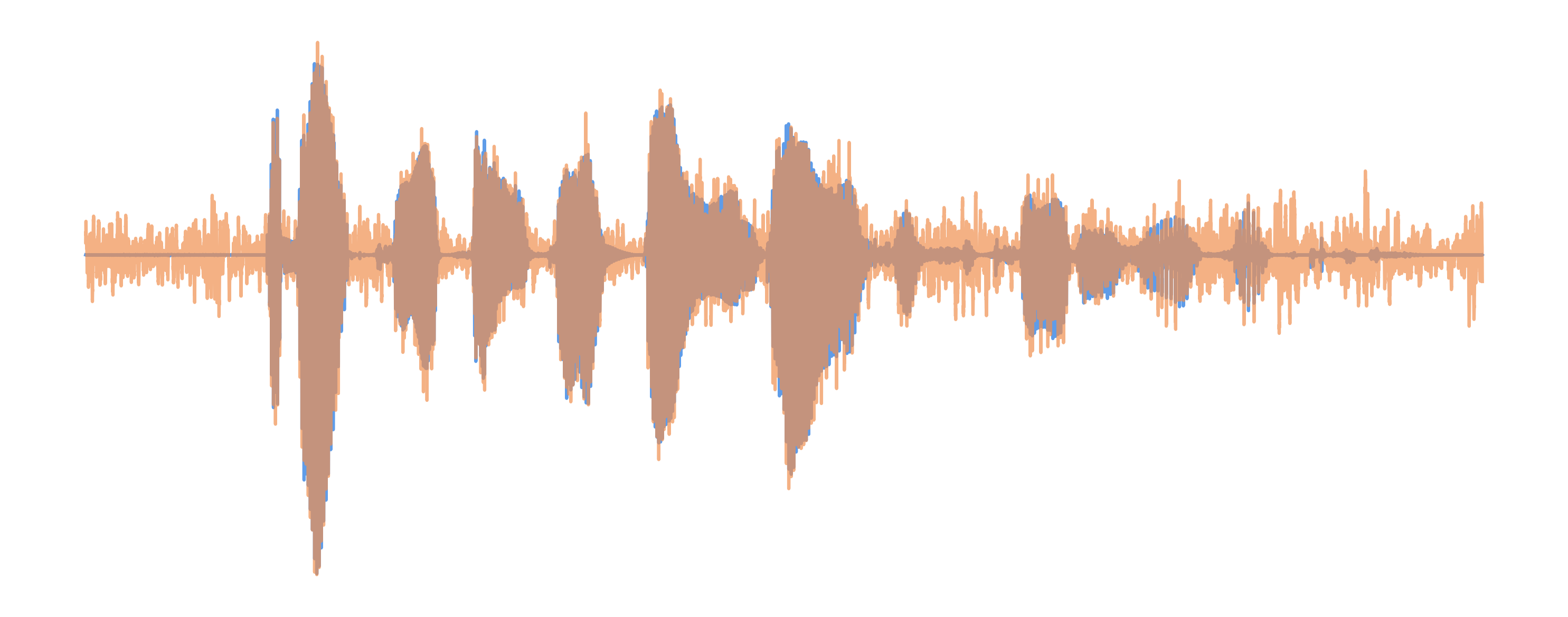 Noisy Waveform