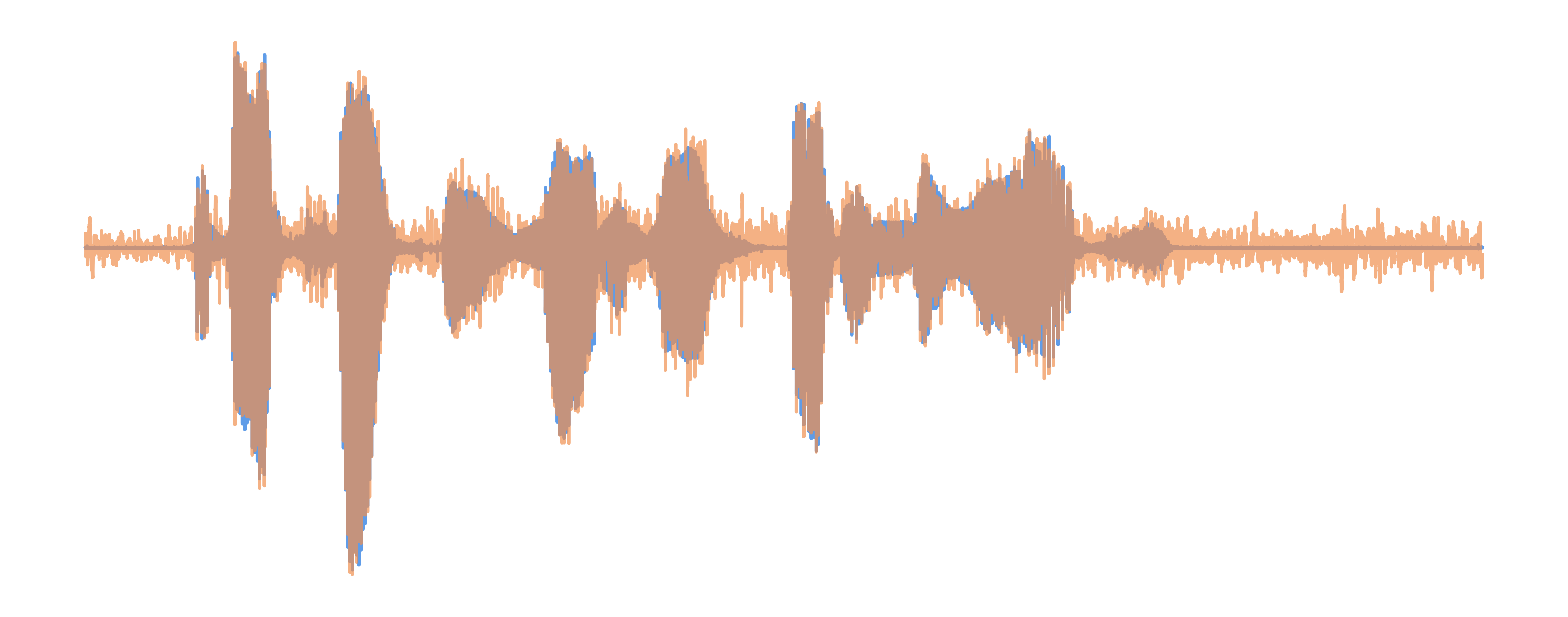 Noisy Waveform