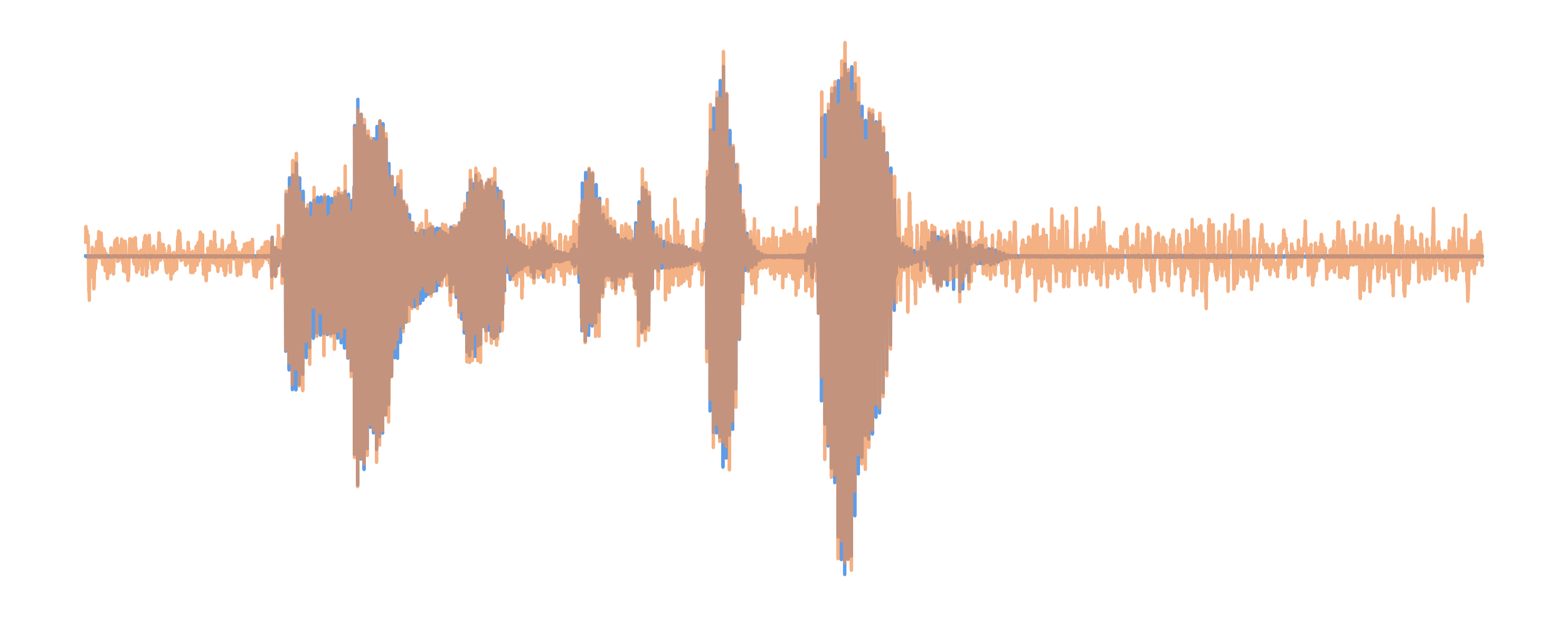 Noisy Waveform