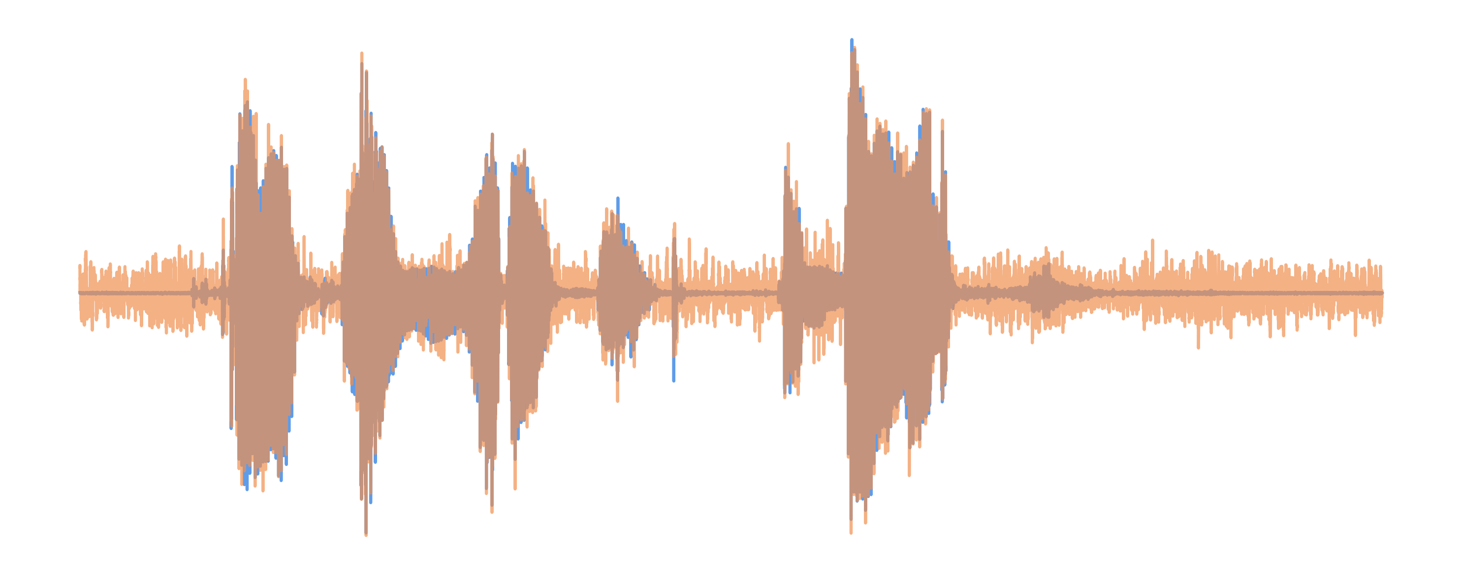 Noisy Waveform