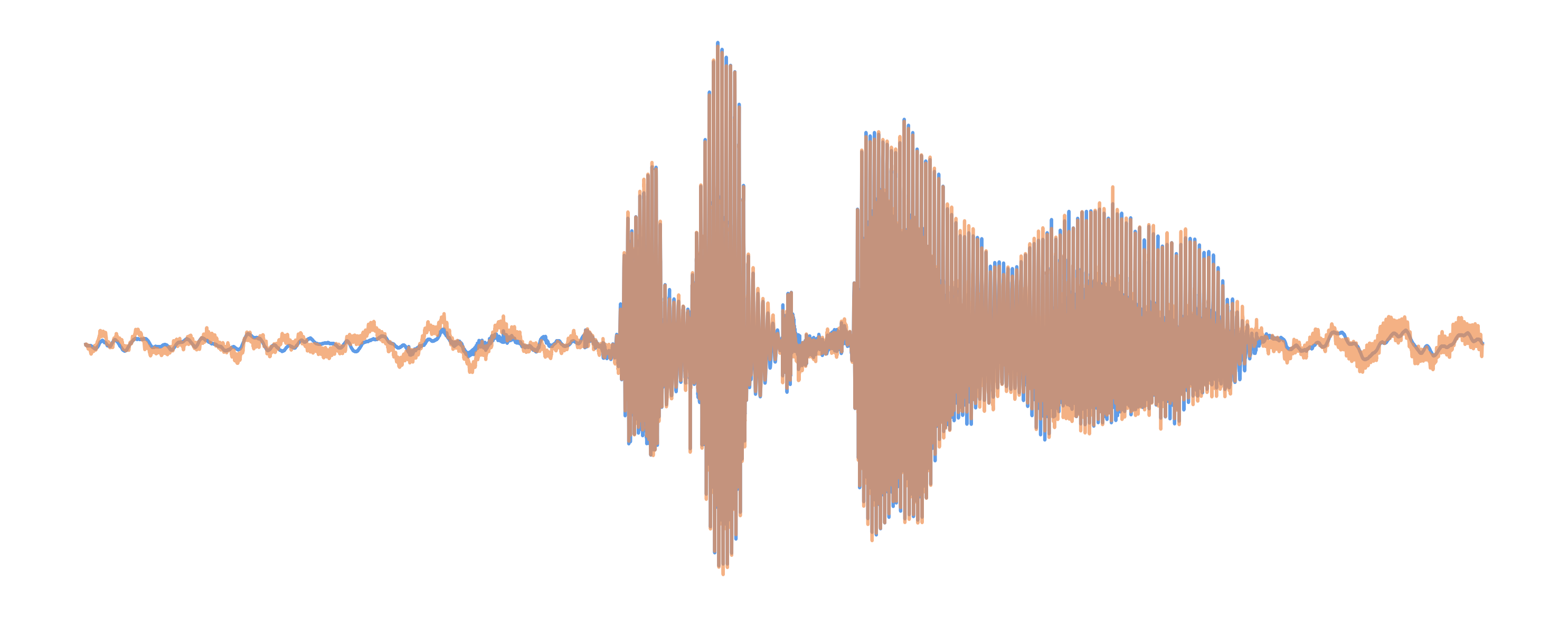Noisy Waveform