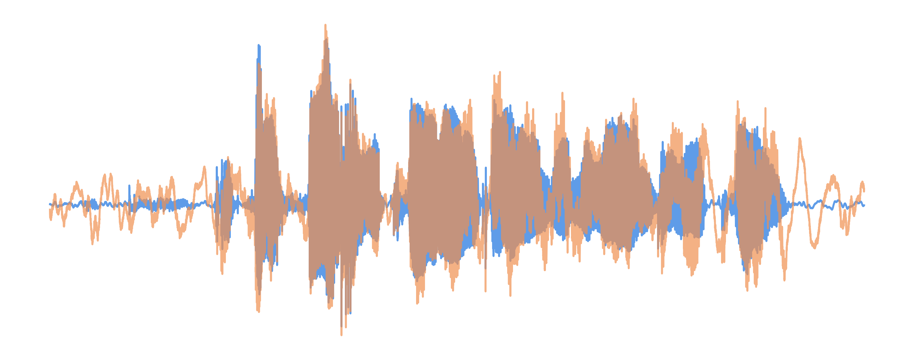 Noisy Waveform