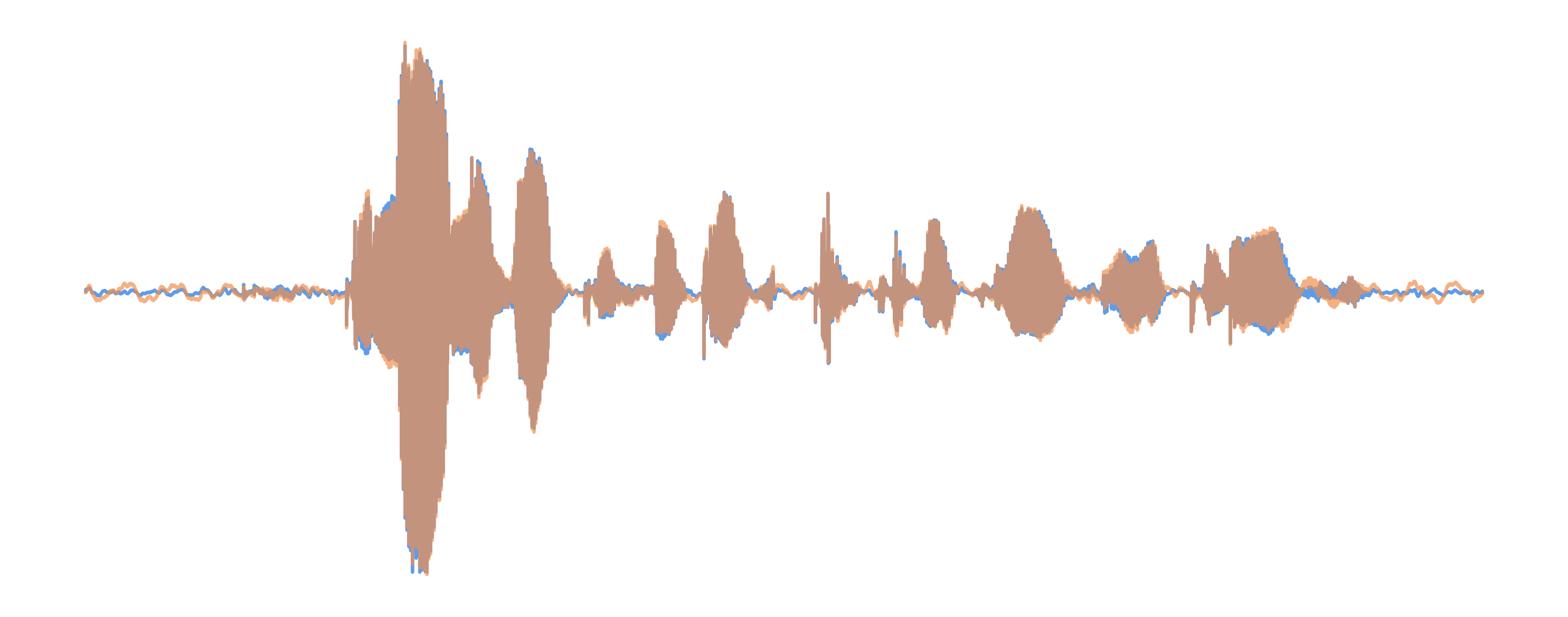 Noisy Waveform