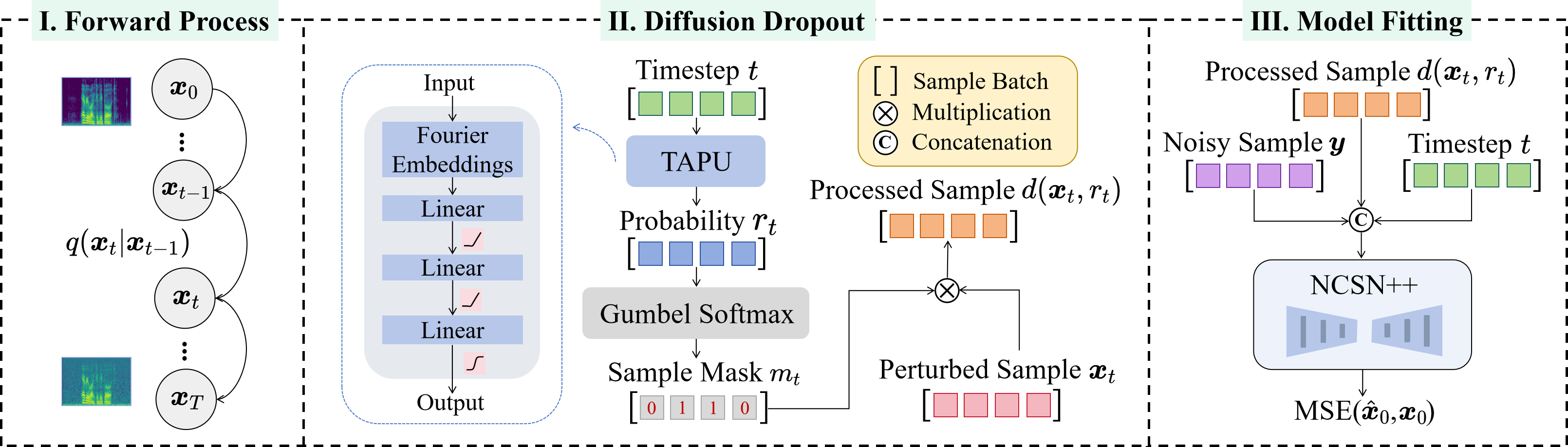 Method Image