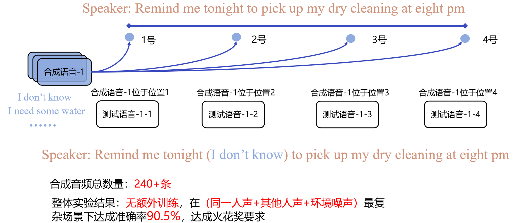Example Image